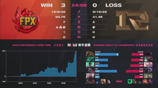 成都AG超玩会夺得KPL夏季赛五连冠盛况回顾