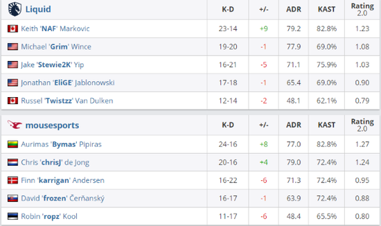 JDG豪掷650万拿下状元句号 AG榜眼选中小俞