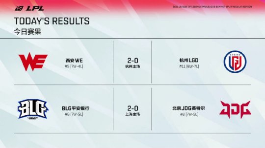 T1战胜iG晋级瑞士轮 S15揭幕战精彩回顾